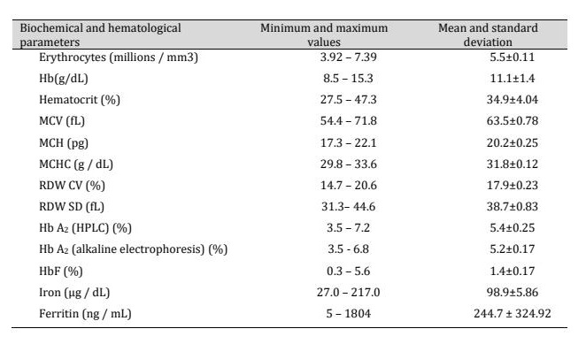 Table 1