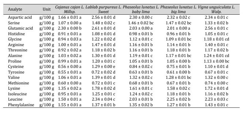 Table 3