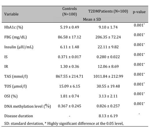 Table 1