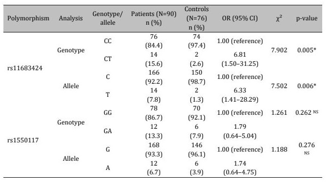 Table 4