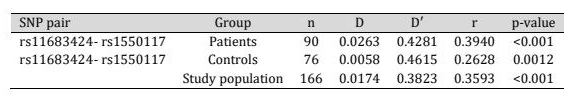 Table 7